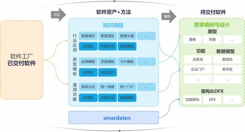 軟件工廠國標即將發布，數睿數據以四年實踐鑄就領先模式