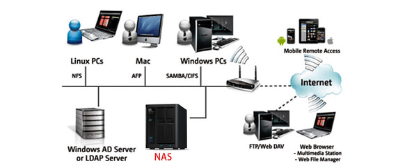 網(wǎng)盤靠不住，自建私有云 西部數(shù)據(jù)My Cloud Home NAS開箱評(píng)測(cè)